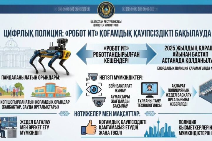 Четыре робота-собаки патрулируют людные места Астаны