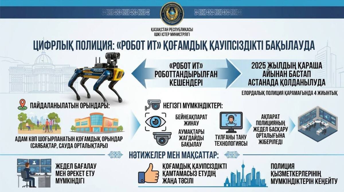 Робот-собака на службе департамента полиции Астаны